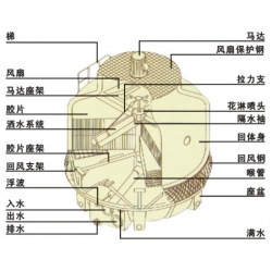 冷卻塔構(gòu)造